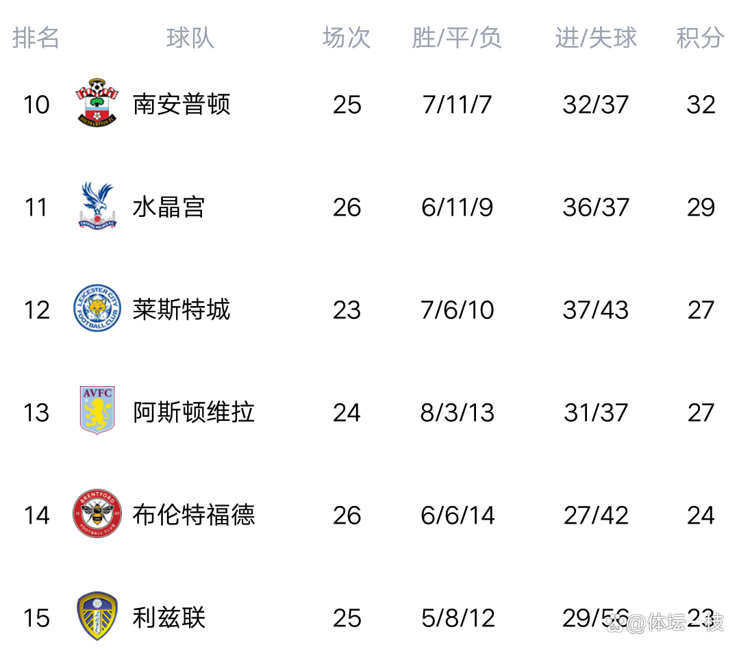 热刺主场看捷人和，积分榜位保持不变(热刺联赛)